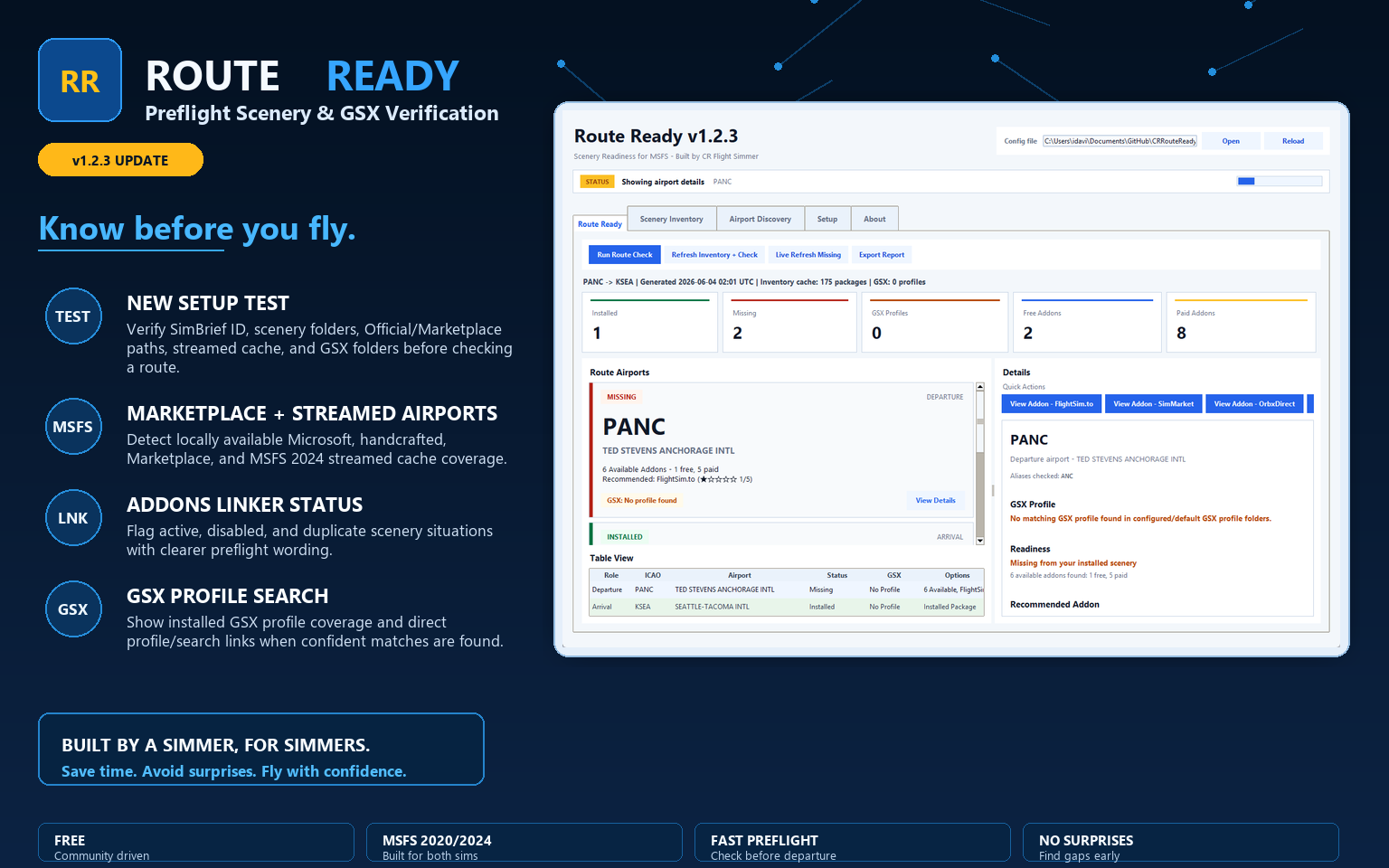Route Ready overview of route health and readiness status.